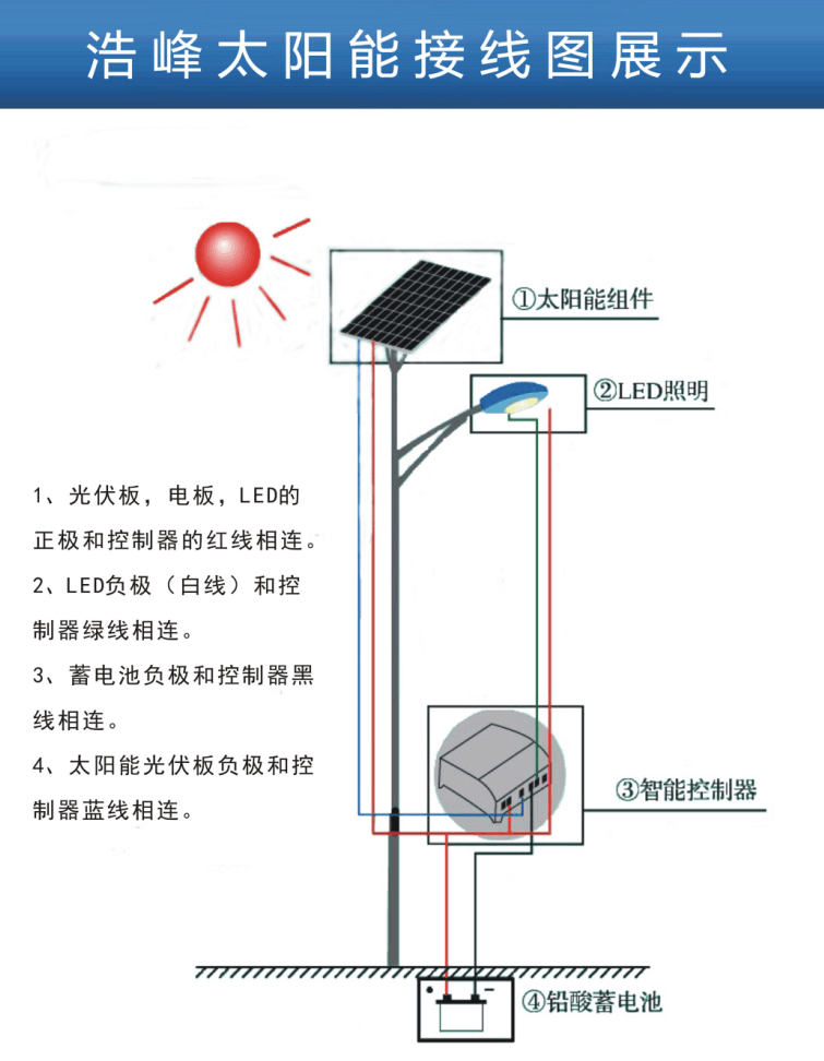 太陽能路燈預(yù)埋件安裝、太陽能路燈預(yù)埋件施工圖